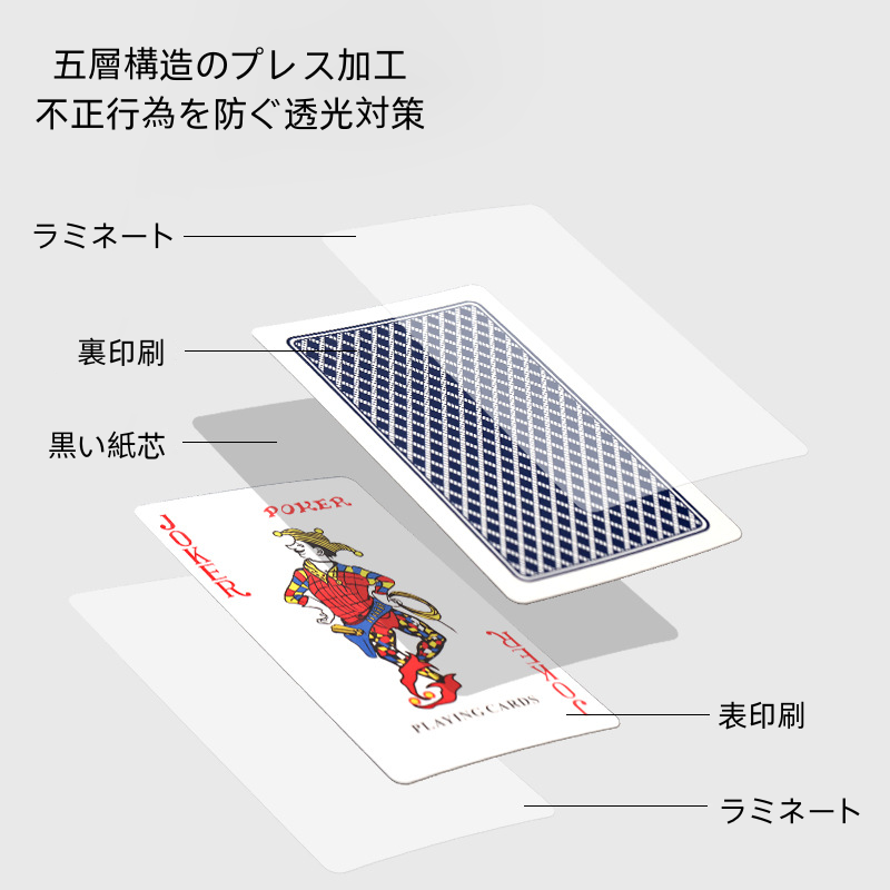 五層構造のプレス加工、不正行為を防ぐ透光対策